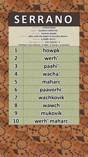 Serrano Numbers 1-10 You've Never Heard #languagelesson #linguistics #rare