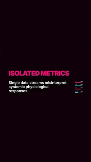 METABOLIC GAPS | BioHacking #Shorts