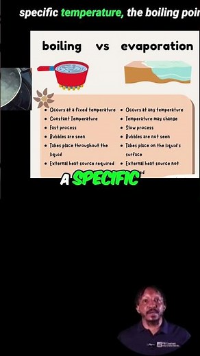 Particle Model Secrets for Science Test Success! #shorts