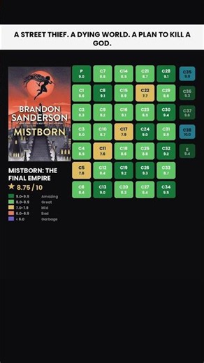 Mistborn: The Final Empire — Every Chapter Rated | Brandon Sanderson