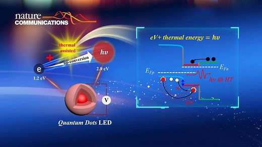 南科大陈树明课题组发现量子点发光二极管“上转换电致发光”的工作机理 - 南方科技大学新闻网