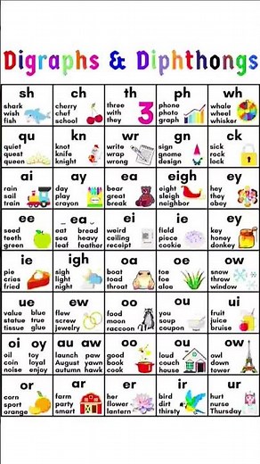 Digraphs & Diphthongs