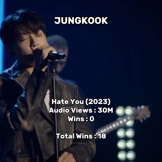 JUNGKOOK Wins Music Awards: BTS Champion Jungkook Total Wins List 2023