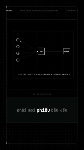 Bí Mật Google Search: Cách Xếp Hạng Hàng Tỷ Trang Web Trong Mili-giây