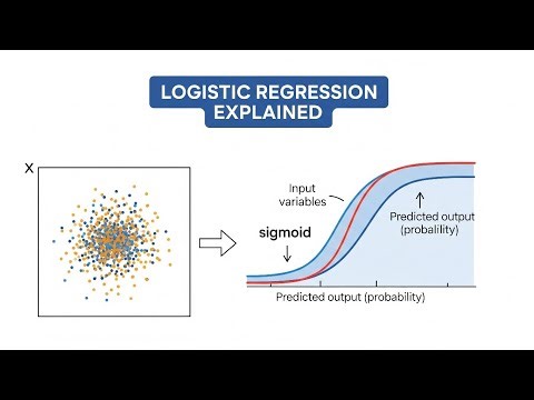 Logistic Regression Explained: Your Gateway to Classification in Machine Learning!