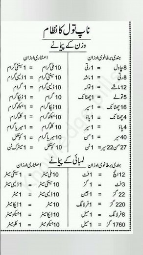 system of measurements. #units #meassurements #generalknowledge
