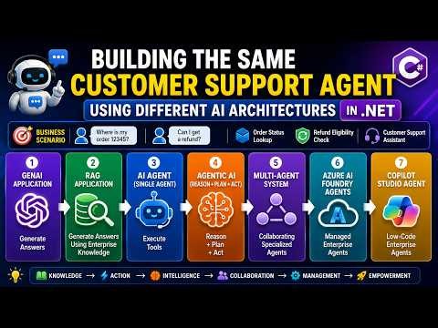 Special Session | Building the Same AI Agent in 5 Different .NET Frameworks