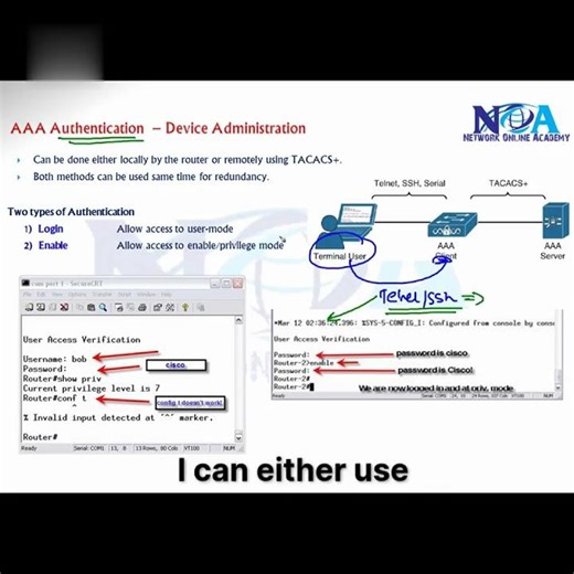 04 AAA Authentication Device Access