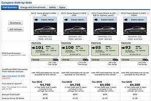 New Tesla Model S 70D are significantly more efficient than 2WD models it replaces