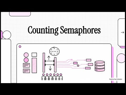 Counting Semaphore Explained Using Analogy | Operating System | 2 Minutes