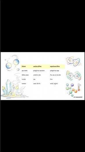 Covalent Bonding Full Explained 🤝 Electron Sharing Made Easy