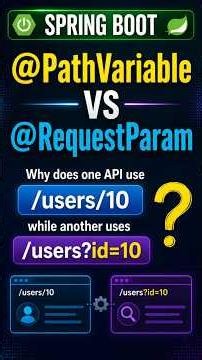 @PathVariable vs @RequestParam | Most Asked Spring Boot Interview Question 🔥 #javainterviewquestions