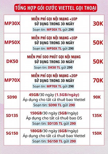 Cách Đăng Ký Gói Mạng 4G Viettel 30 Ngày – Tổng Hợp Gói Rẻ, Nhiều Data Nhất 2026! #trending #top