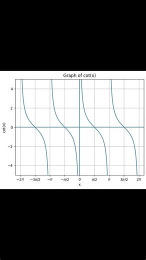 GRAPH OF TRIGONOMETRIC FUNCTIONS Sinx,Cosx,tanx. | SHAD AHMAD | #IIT #NIT #JEE #jeemaths #shadahmad