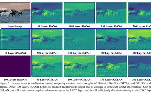 我破解了YOLOV9的算法原理
