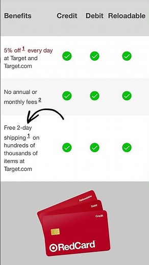 🎯Target RedCard - 5% Off at Target + $50 Bonus 🤑 RedCard Credit Card, Debit Card & Reloadable Card