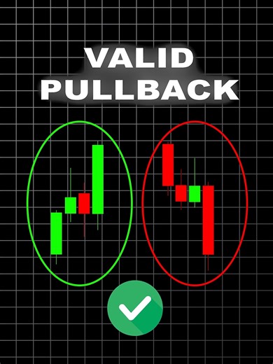 Understanding Valid Pullbacks in SMC Trading