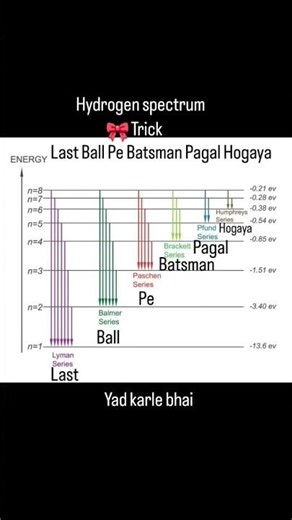 Crazy Hack 🤯 Hydrogen Spectrum #chemistry #jee #science #shortvideo #shorts #shortsfeed #education