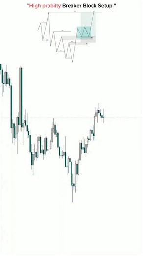 Ict Trader on Instagram: "The SMC trading model! The SMC (Smart Money Concepts) trading model is a technical analysis framework used to identify trading opportunities in financial markets. It's based on the idea of tracking "smart money" (institutional traders) and their market activities. Key components of the SMC trading model: 1. *Order blocks*: Identifying areas where institutional traders are buying or selling. 2. *Imbalance*: Recognizing imbalances between buy and sell orders. 3. *Liquidit