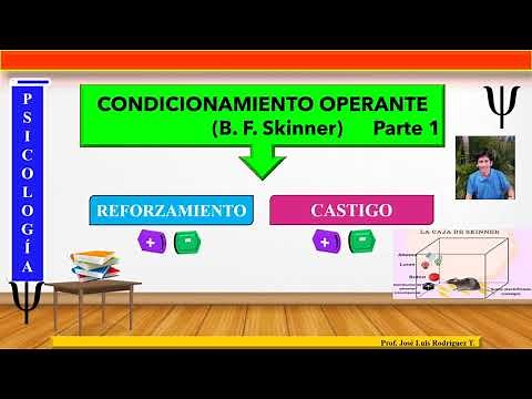 Condicionamiento Operante (Skinner)