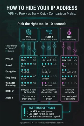 HOW TO HIDE YOUR IP ADDRESS #career #networking #windows