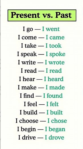 Present vs Past Tense Verbs in English | Learn Irregular Verbs Easily | Learn English Easy
