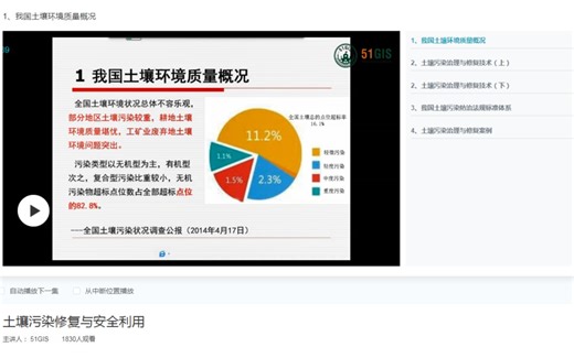 第二章 学好ArcGIS Engine的重要性及如何快速掌握ArcGIS Engine二次开发51GIS