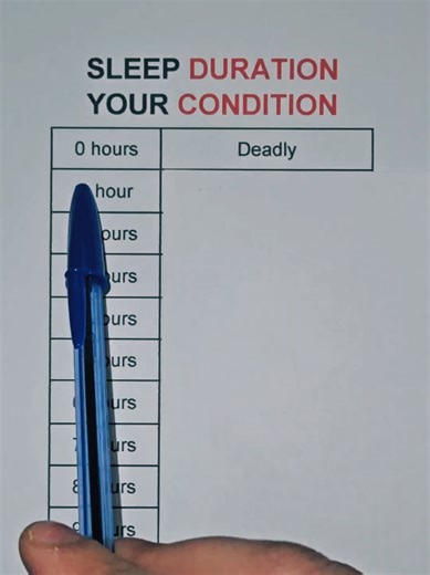 Understanding Your Sleep Patterns for Better Health