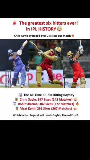 The GREATEST Six Hitters EVER! 🤯 Most Sixes In IPL History Gayle, Rohit, Virat #roko #shorts