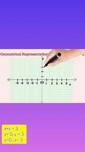 Graphs : One line, two axes: x + y = 3—graph in 60 seconds