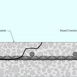 Hydro Demolition - Ultra High Pressure Water Jetting