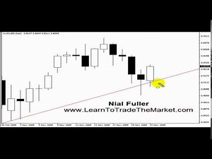 Forex Trading Strategy with Pin Bar - Trend
