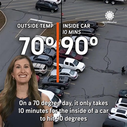 16K views · 361 reactions | A 21-month-old girl died in Louisiana over the weekend after being left alone inside a vehicle for nine hours while temperatures reached over 90 degrees outside. Inside the car, it was far hotter. At 90 degrees, inside a car can reach 124 degrees in 30 minutes. https://bit.ly/4kuFpRq | AccuWeather | Facebook