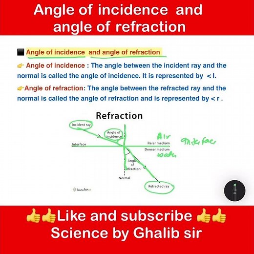 Angle of incidence and angle of refraction #ncertphysics #galibsir #physicsclass #scienceshorts