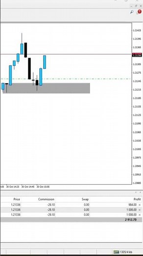 Daytrader makes $5604