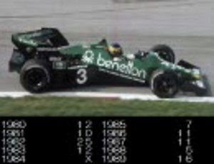 80年代 F1チームポイントランキング