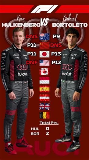 F1 2026 Hulkenberg vs Bortoleto Race Results #f1 #formula1