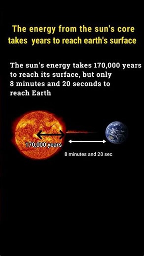 Top Astronomer Reveals BEST Solar Energy Facts