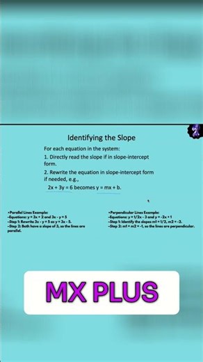 Parallel and Perpendicular Lines: Equations Explained!