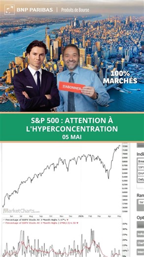 S&P 500 : attention à l'HYPERCONCENTRATION ?