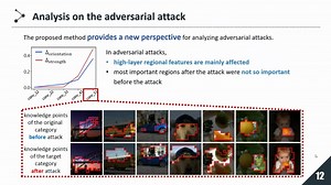 Neurips 2021 可解释性论文 中层视觉表征表达能力变化的可视化