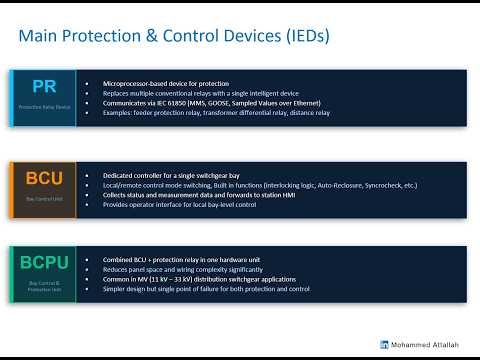 Understanding IEDs in IEC 61850 Substation Automation Systems