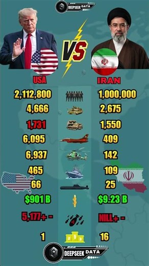 USA vs Iran Military Power 2026