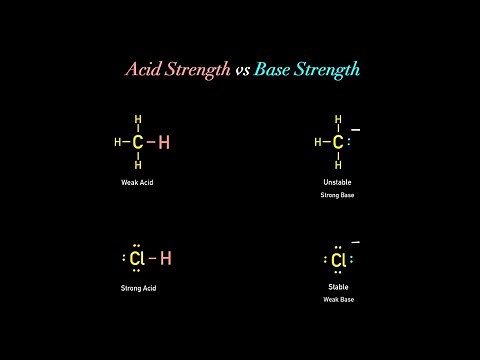 Acid Strength vs Base Strength Principles (Rules of Organic Chemistry #2)