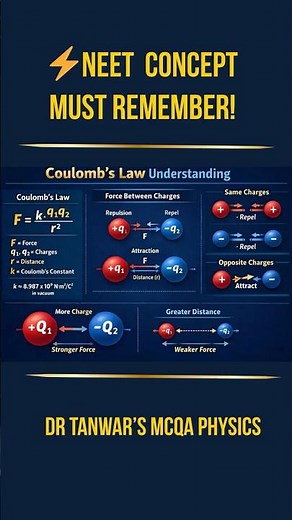 ⚡ Coulomb’s Law Factors | NEET Physics Quick Question