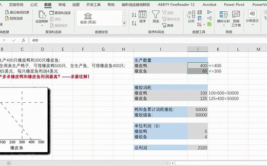 Excel Solver（规划求解）求最优方案示例：在一定约束条件下如何实现利润最大化