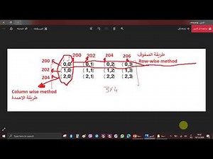 👩🏻‍🏫هياكل بيانات/الفصل الاول/مرحلة ثانية/مسائي/محاضرة (2)