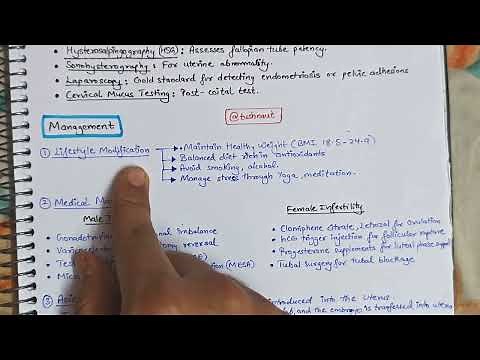 Infertility - Investigations and Management