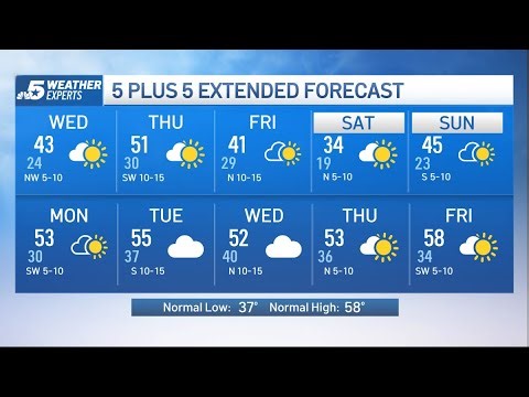 NBC 5 Forecast: Possible freezing fog for Wednesday morning; Thaw continues in afternoon | NBC DFW