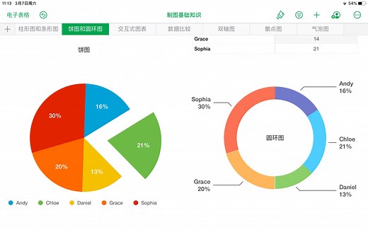 【Numbers表格】ipad统计图入门教程